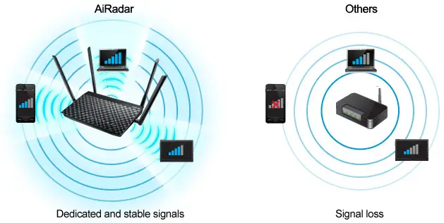 ASUS DSL-AC55U router
